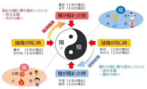 太極五行|陰陽五行とは？その影響や太極図も解説